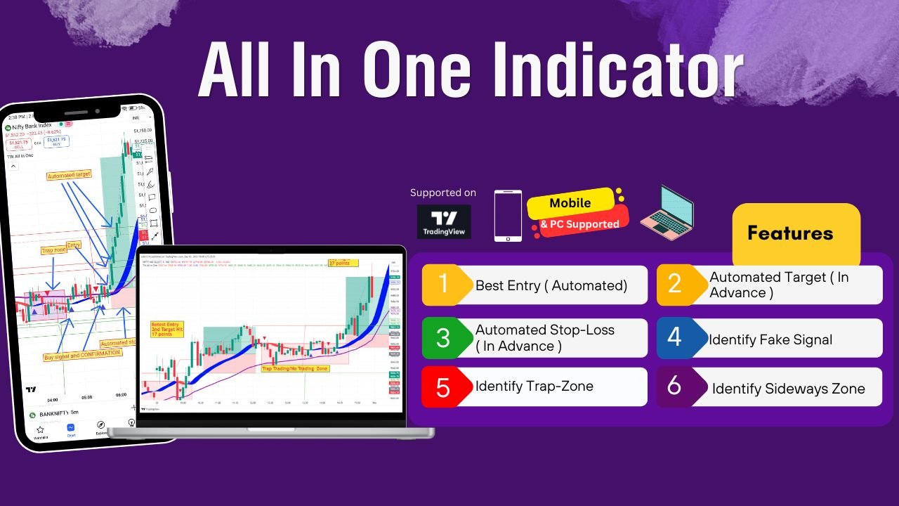 All-in-One Indicator Preview